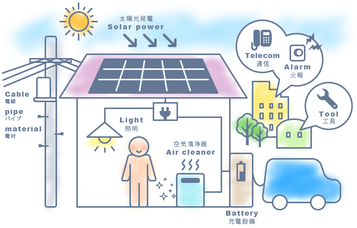 明花電業のお取扱商品